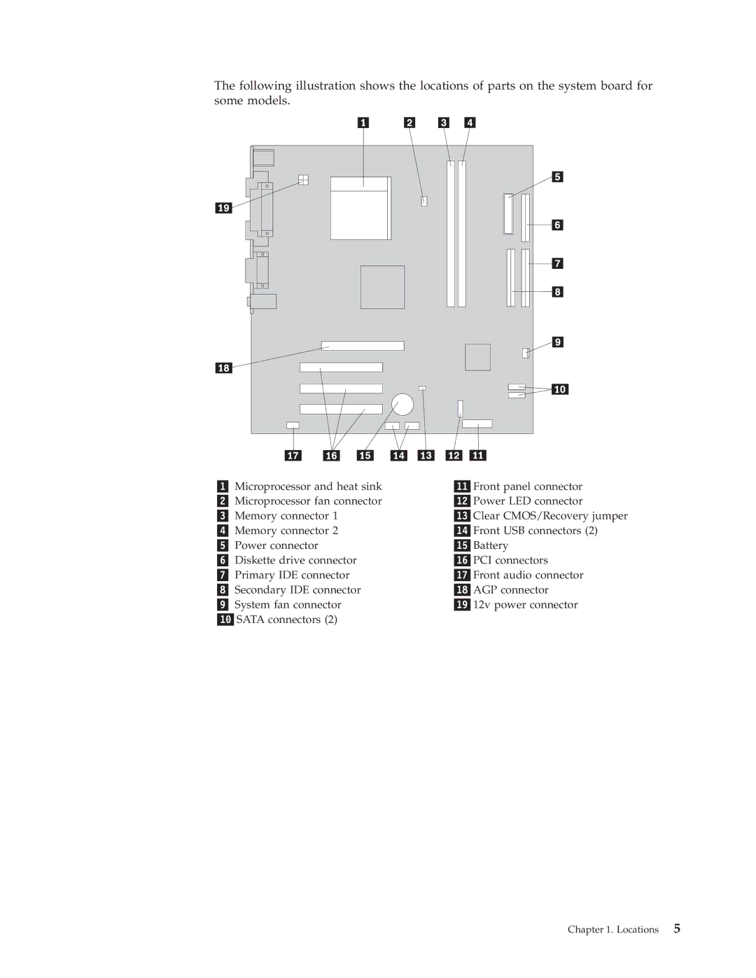 Lenovo 8259, 8258, 8254, 8257, 8253, 8252 manual Locations 