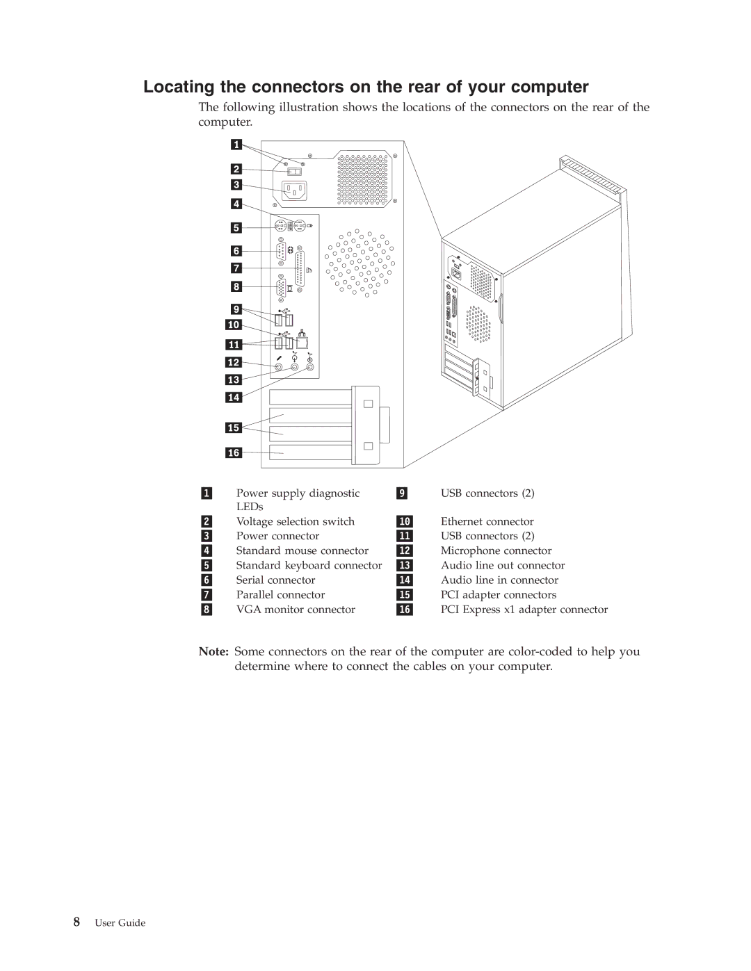 Lenovo 8288, 8342, 8329, 8297, 8380, 8326 manual Locating the connectors on the rear of your computer 