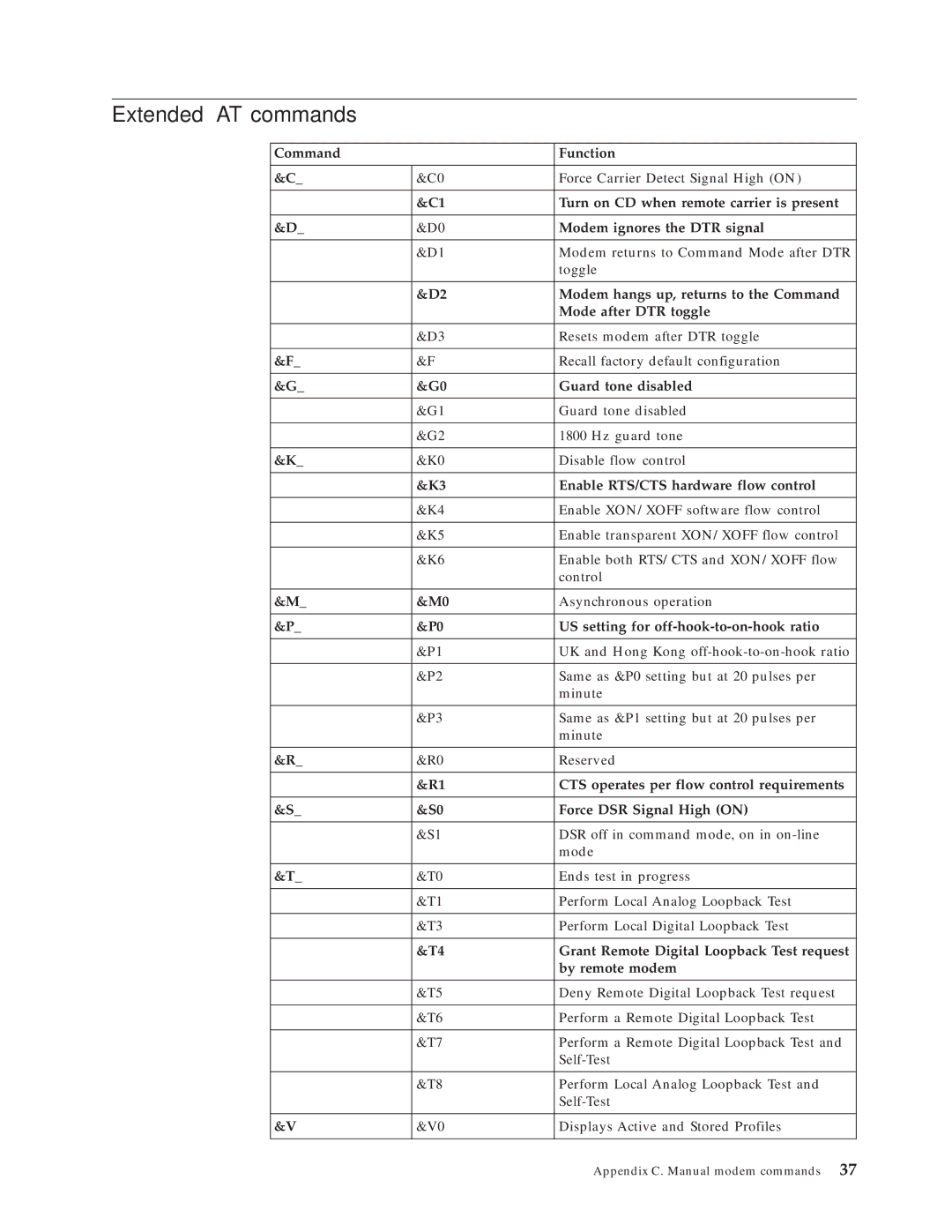 Lenovo 8326, 8288, 8342, 8329, 8297, 8380 manual Extended AT commands 