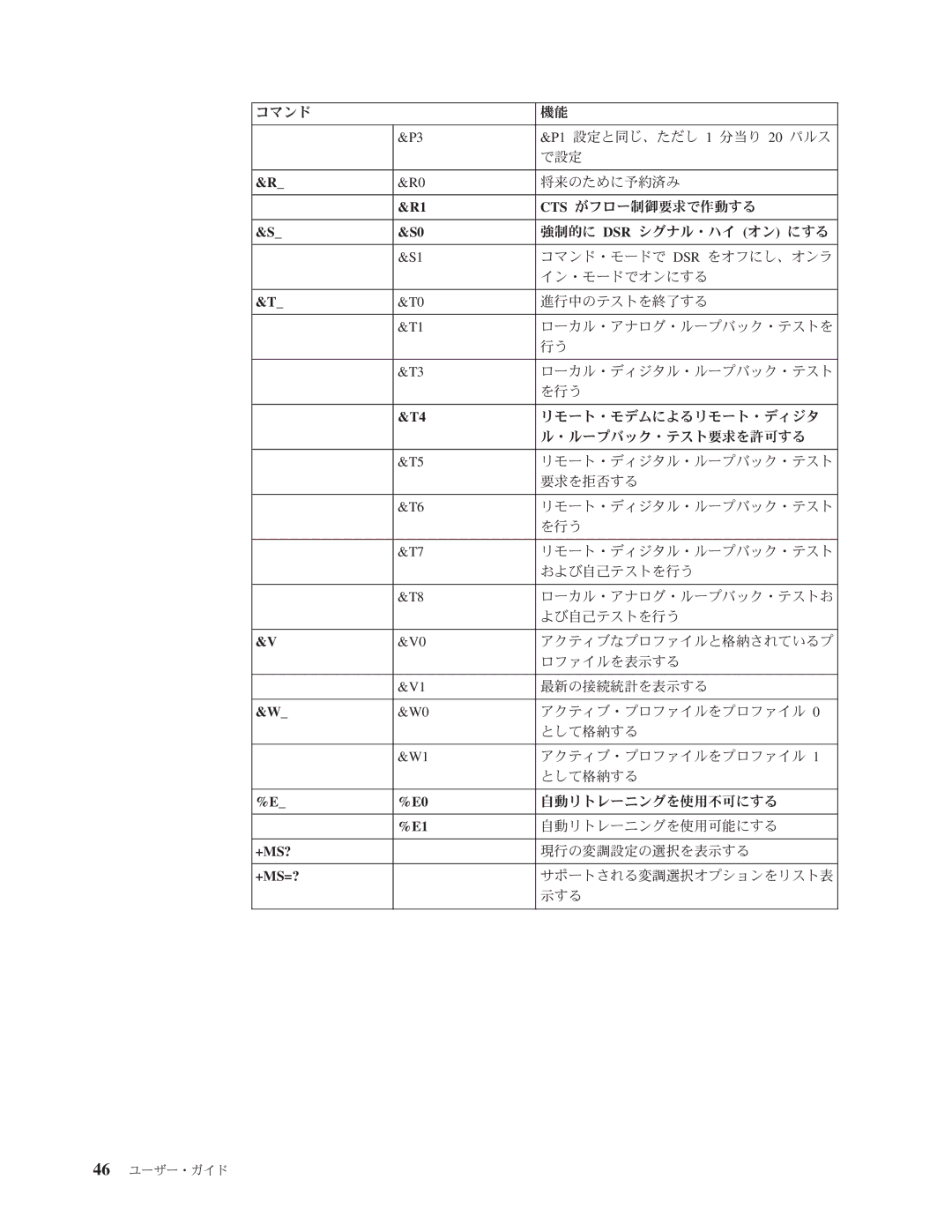 Lenovo 8298, 8289, 8341, 8344, 8382, 8328 manual +Ms? 