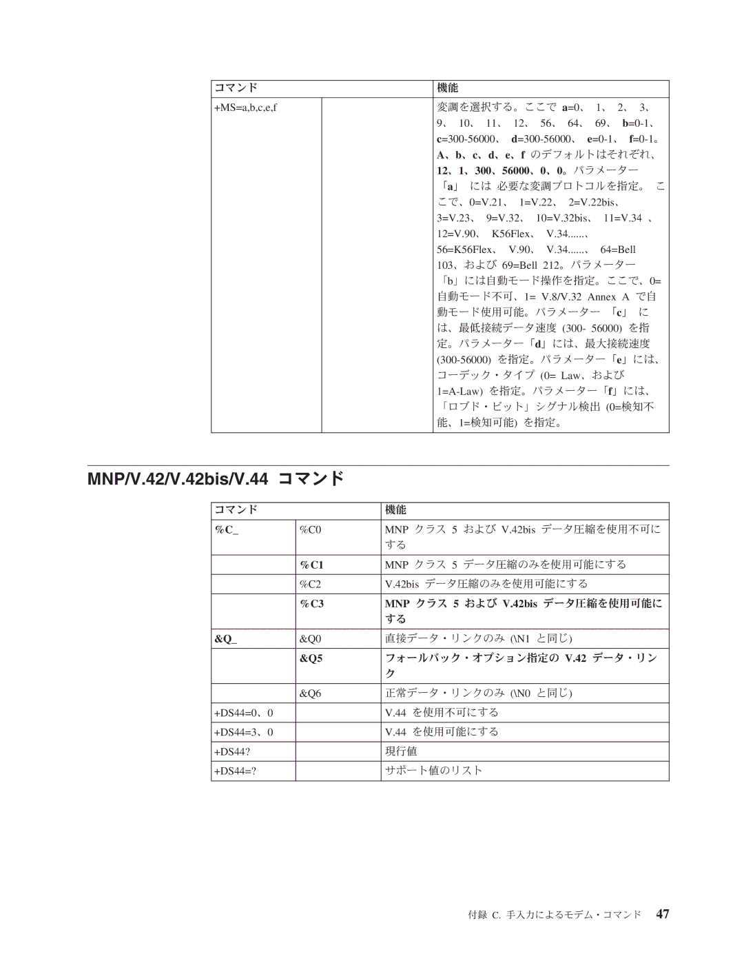 Lenovo 8328, 8289, 8341, 8344, 8382, 8298 manual MNP/V.42/V.42bis/V.44 コマンド 