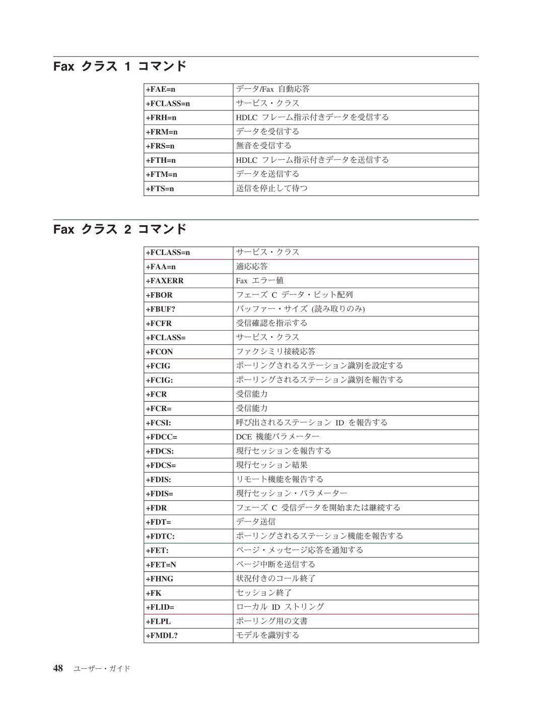 Lenovo 8289, 8341, 8344, 8382, 8298, 8328 manual Fax クラス, コマンド 