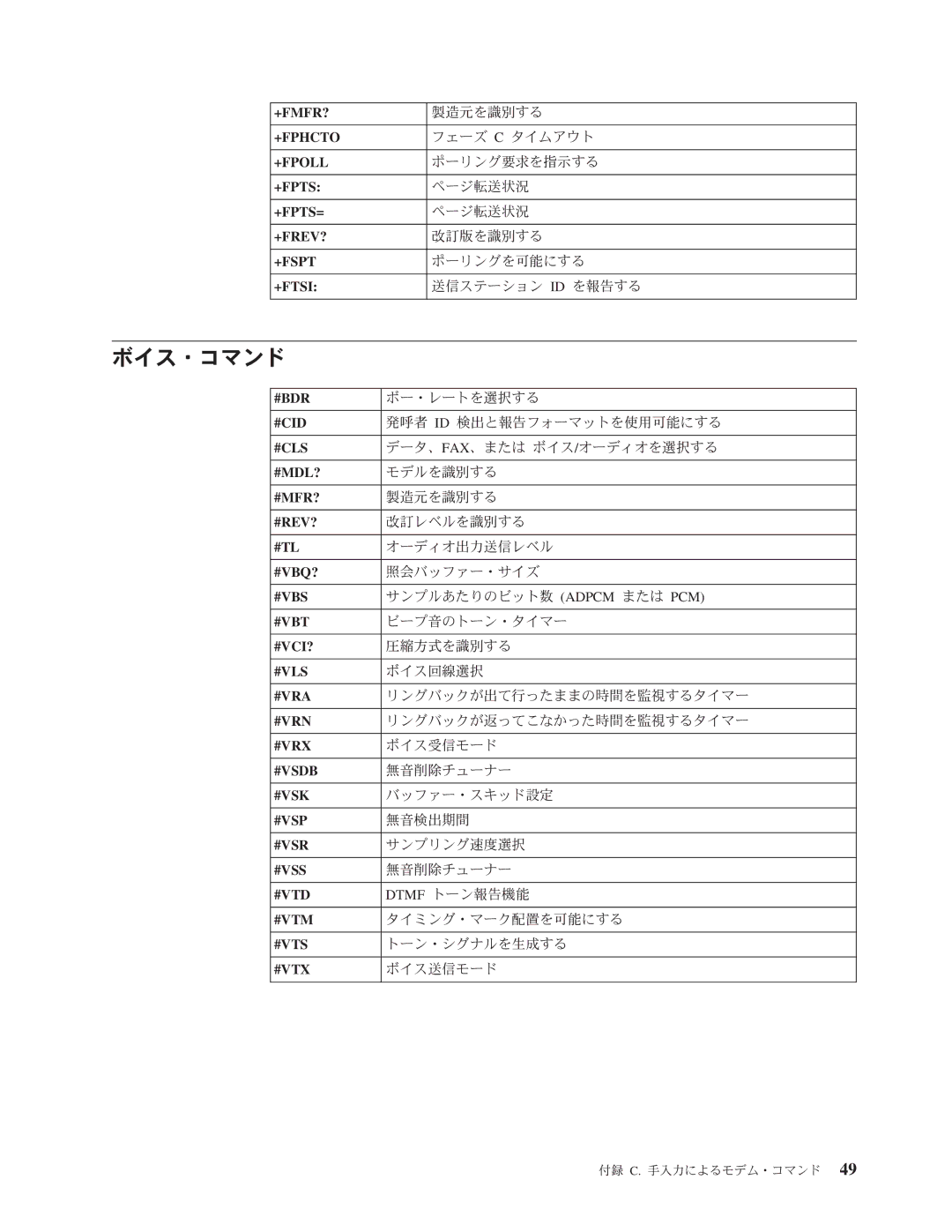 Lenovo 8341, 8289, 8344, 8382, 8298, 8328 manual ボイス・コマンド 