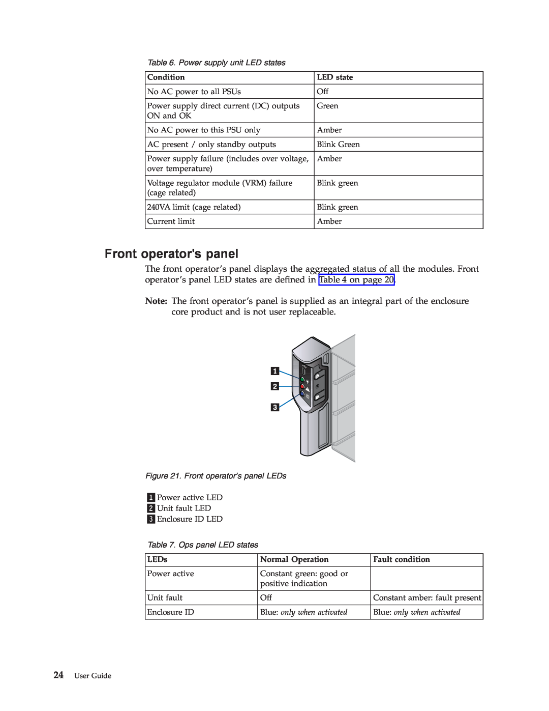 Lenovo 8332 manual Front operators panel, Condition, LED state, LEDs, Normal Operation, Fault condition 