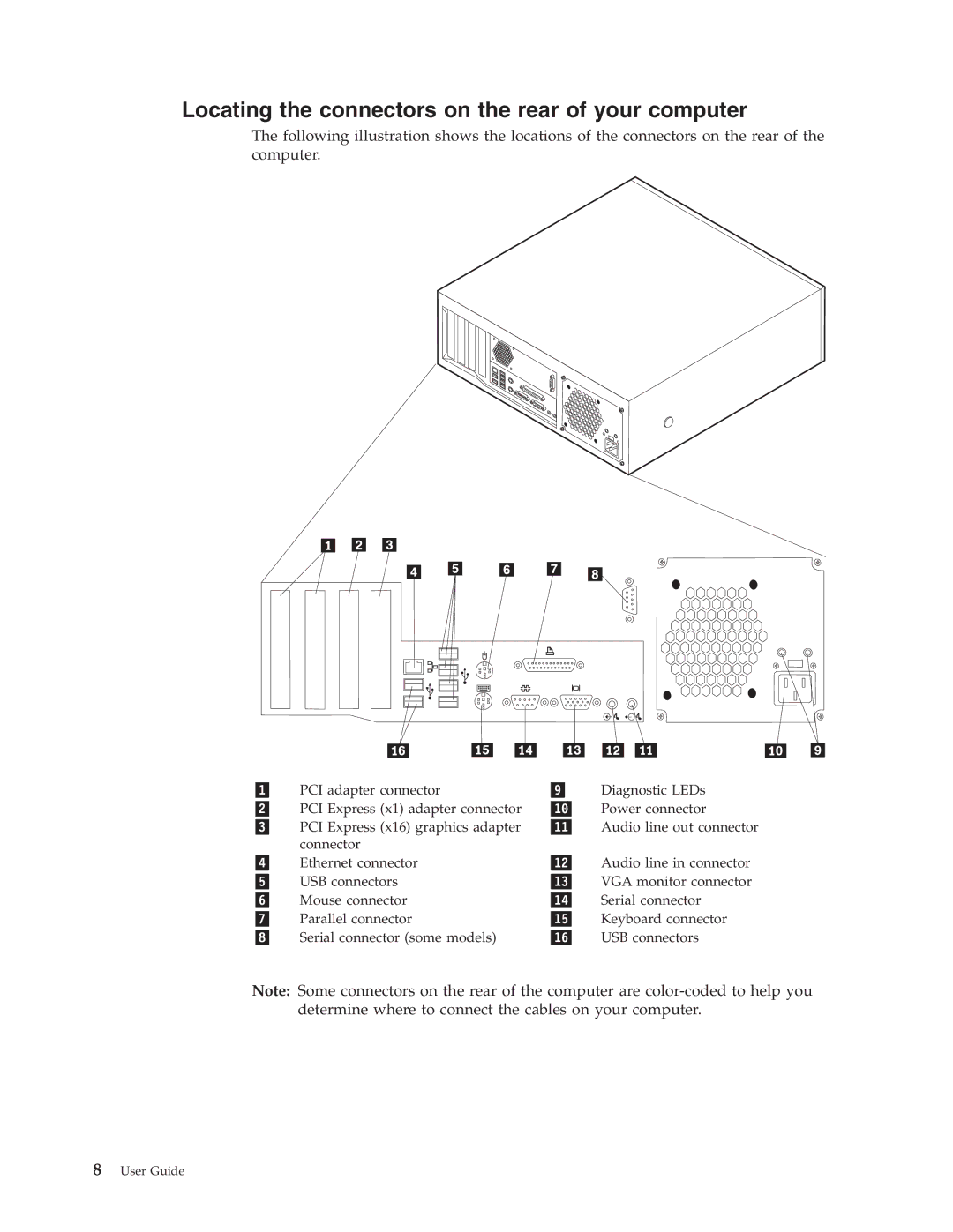 Lenovo 8426, 8421, 8145, 8142, 8420, 8141, 8095, 8096 manual Locating the connectors on the rear of your computer 