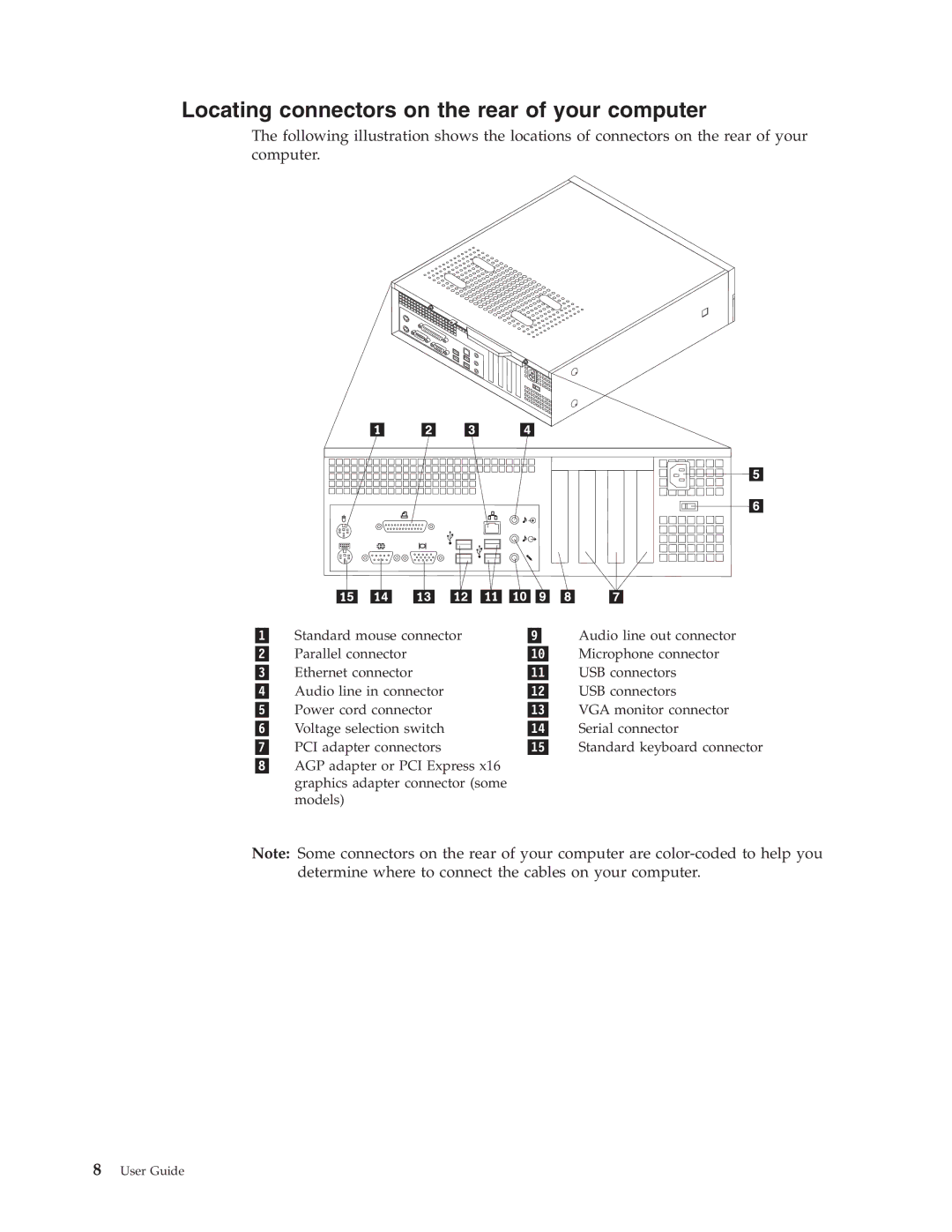 Lenovo 8455, 8453, 8454, 8459, 8460, 8457, 8458, 8456 manual Locating connectors on the rear of your computer 