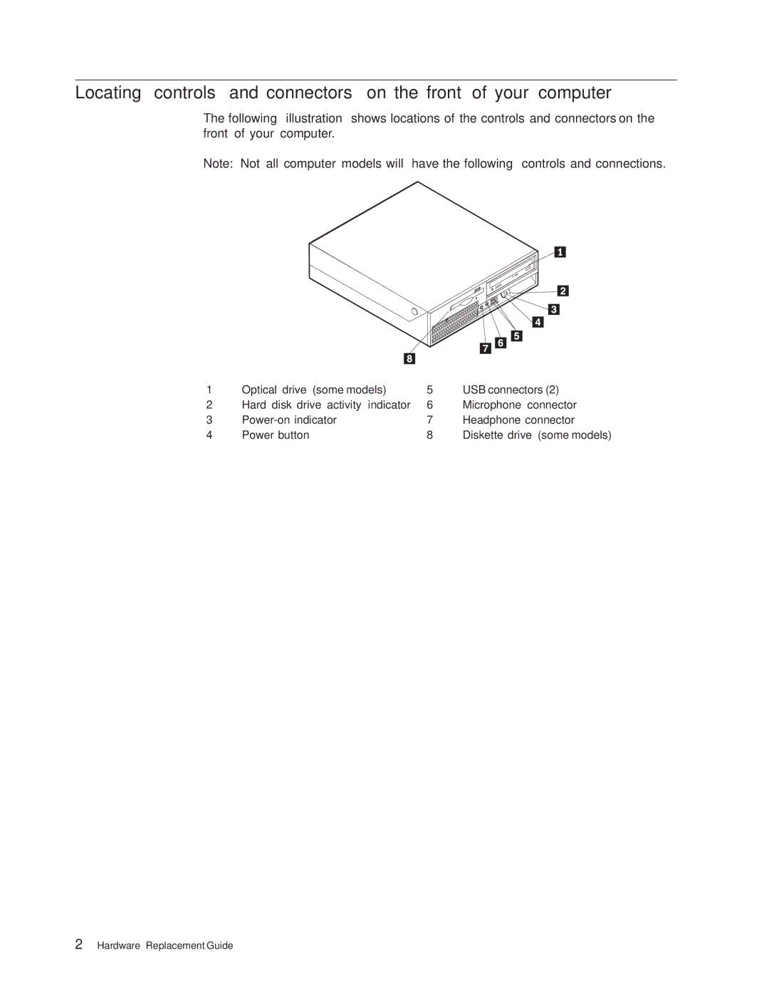 Lenovo 8800, 8813, 8796, 8808, 8804, 8792, 8010 manual Optical drive some models 5 USB connectors 