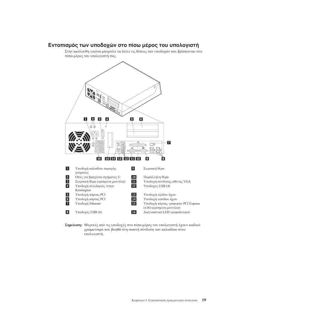 Lenovo 8797, 8814, 8810, 8801, 8793, 8805, 8011, TC M55-6486 manual Εντοπισµ Των υποδοχ Στο π Του υπολογιστ, Σηµε 