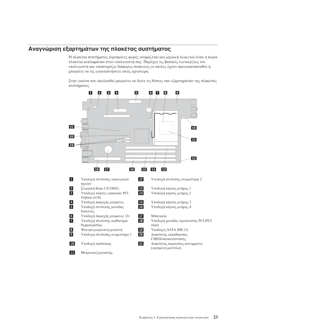 Lenovo 8810, 8814, 8801, 8793, 8805, 8797, 8011, TC M55-6486 manual Αναγν Εξαρτηµ Της πλακ Συστ, Και µητρικ Πλακ 