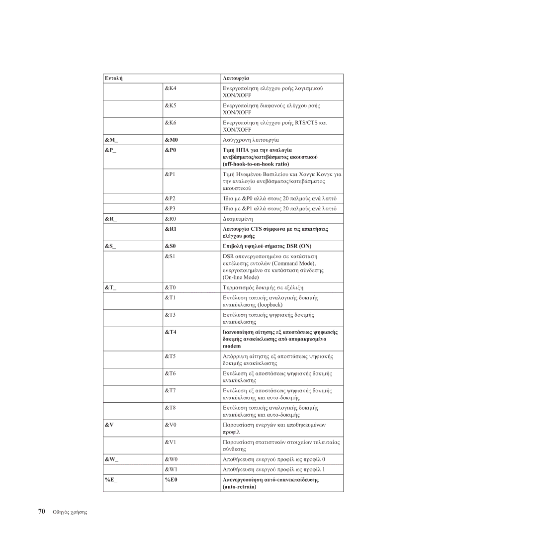 Lenovo 8814, 8810, 8801, 8793, 8805, 8797, 8011, TC M55-6486 manual Εντολ Λειτουργ 