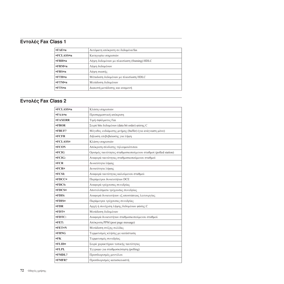 Lenovo 8801, 8814, 8810, 8793, 8805, 8797, 8011, TC M55-6486 manual Εντολ Fax Class 