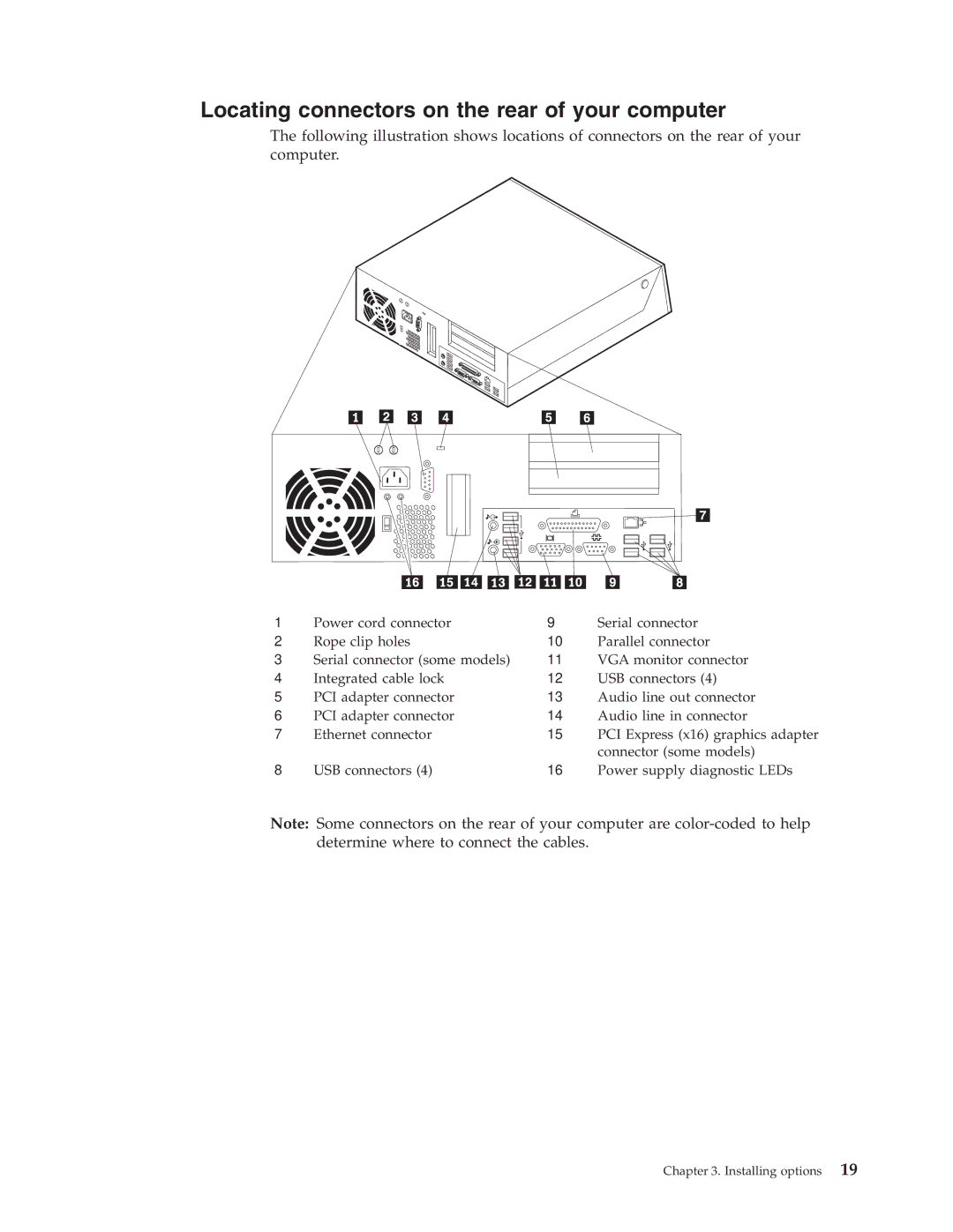 Lenovo 8814, 8810, 8801, 8793, 8805, 8797, 8011 manual Locating connectors on the rear of your computer 