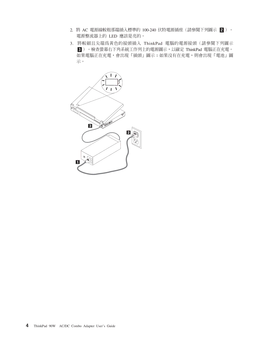 Lenovo 90W AC/DC manual Led Og C 