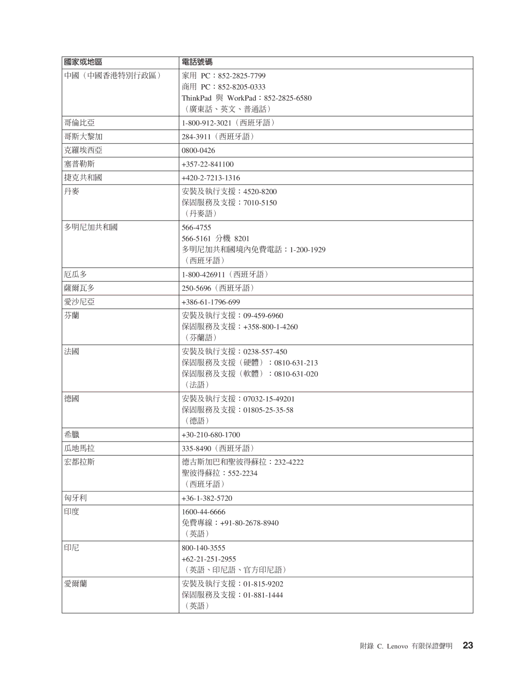 Lenovo 90W AC/DC manual SF B σB q 