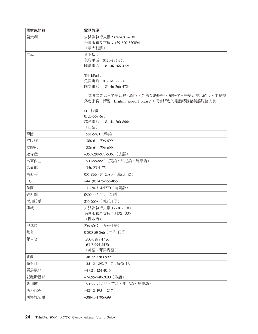 Lenovo 90W AC/DC manual Ñφ⌠ 