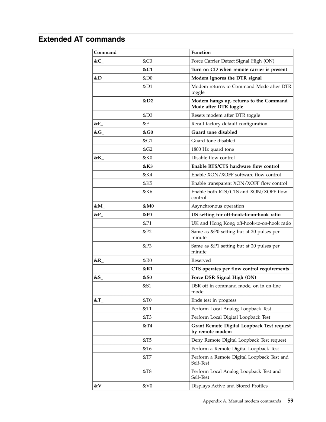 Lenovo 6088, 9172, 9181, 9162, 9182, 9196, 9163, 9303, 9096, 9018, 9071 Extended AT commands, Enable RTS/CTS hardware flow control 