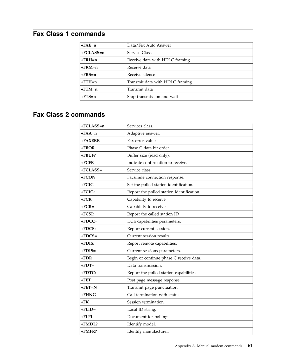 Lenovo 6068, 9172, 9181, 9162, 9182, 9196, 9163, 9303, 9096, 9018, 9071, 9087, 9089, 9014 Fax Class 1 commands, Fax Class 2 commands 