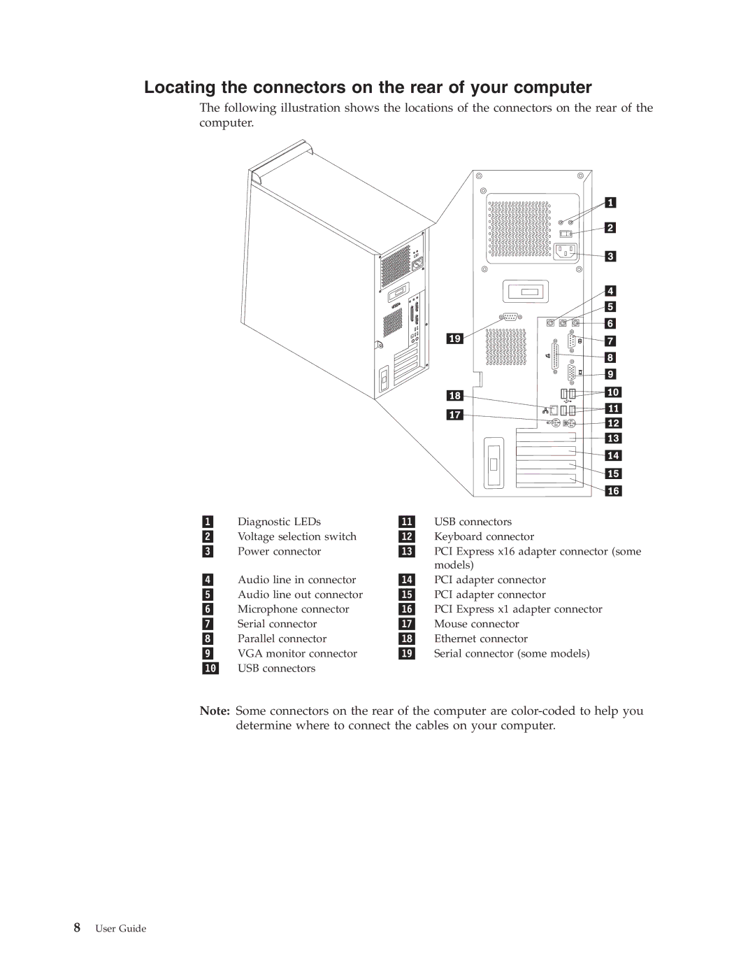 Lenovo 9212, 9213 manual Locating the connectors on the rear of your computer 