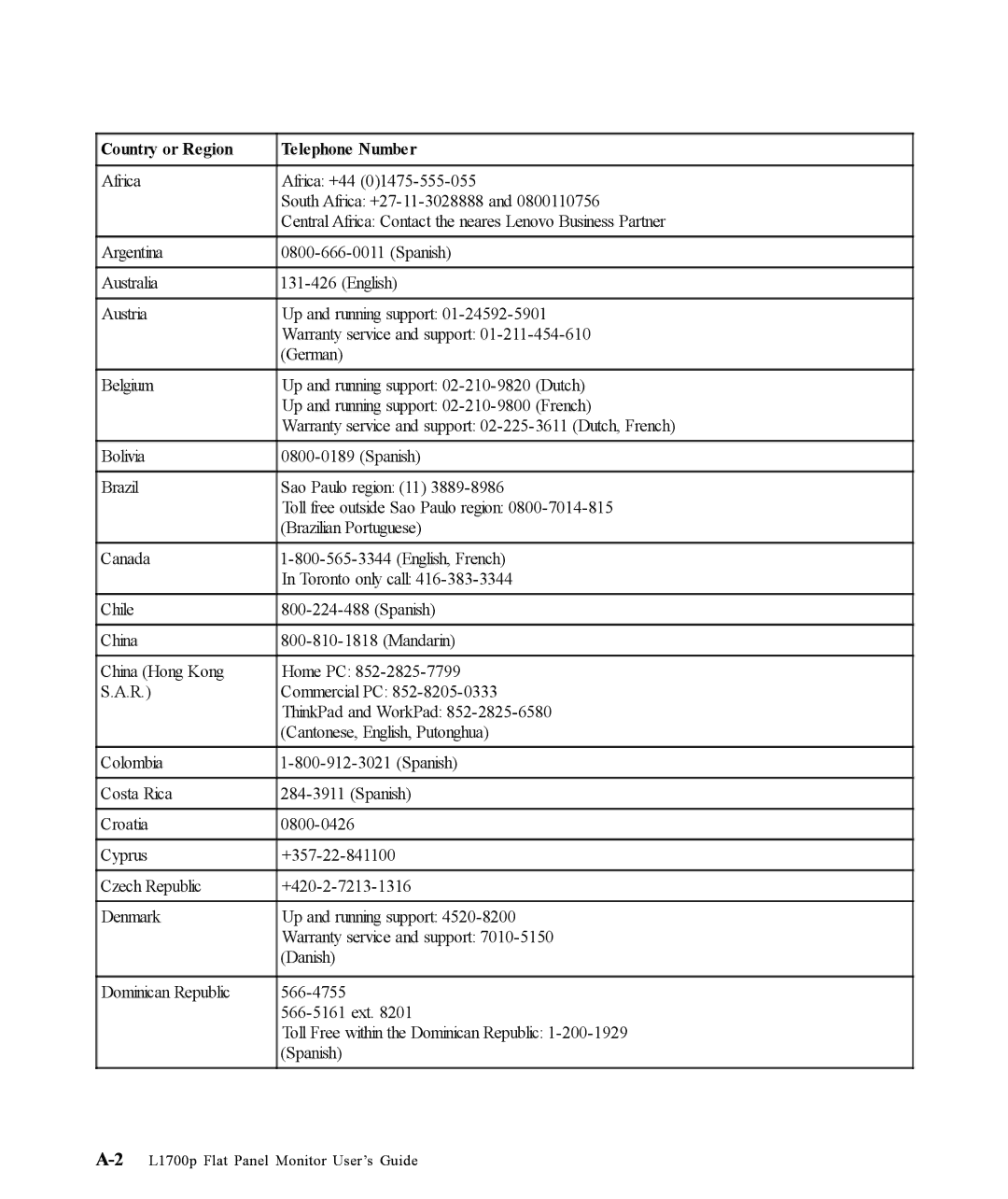 Lenovo L1700p, 9417-HE2 manual Country or Region Telephone Number 