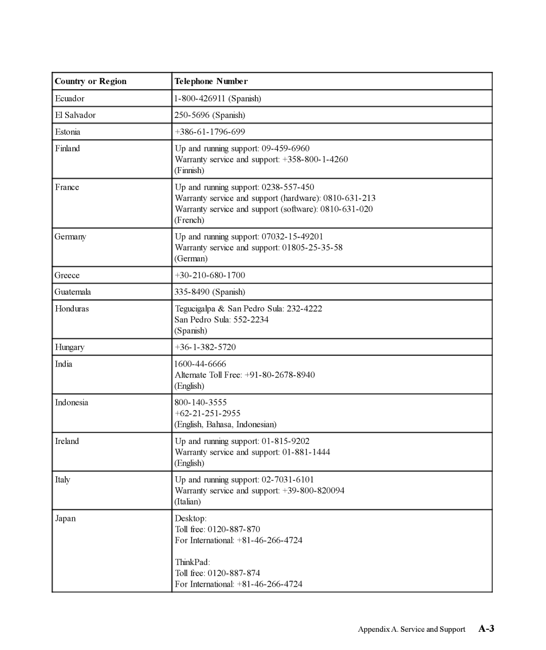 Lenovo 9417-HE2, L1700p manual Appendix A. Service and Support 