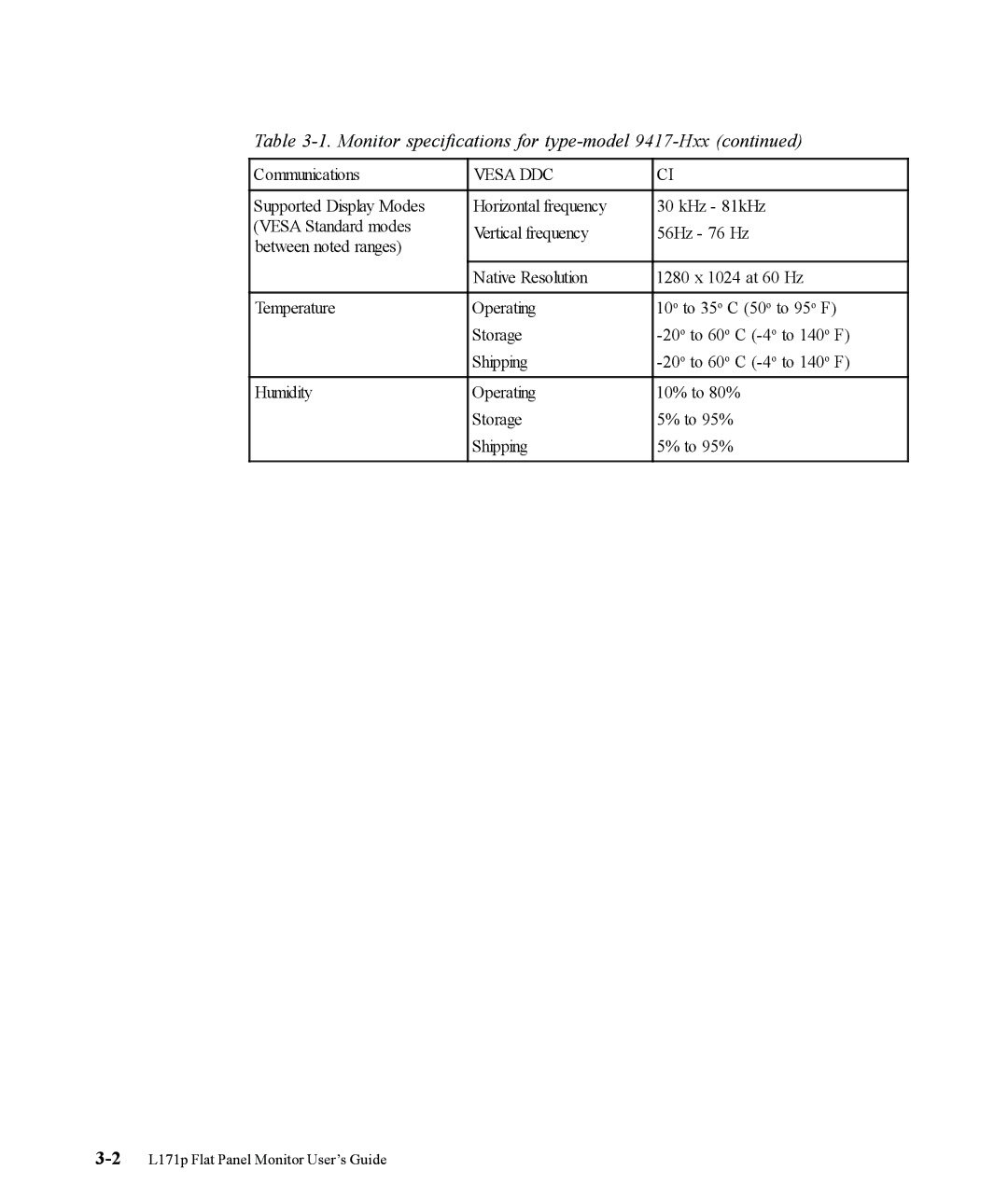 Lenovo 9227-HB2, 9417-HH2, 9417-HW2, 9417-HC2 manual Monitor specifications for type-model 9417-Hxx 