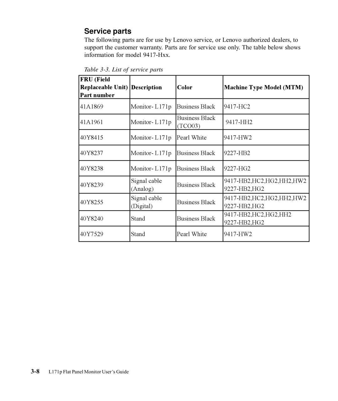 Lenovo 9417-HH2, 9417-HW2, 9227-HB2, 9417-HC2 manual Service parts 