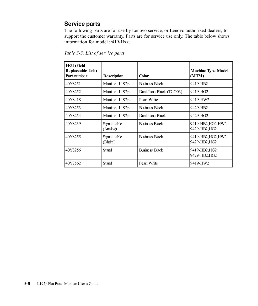 Lenovo 9417-HW2, 9227-HB2, 9417-HB2, 9417-HG2 manual Service parts 