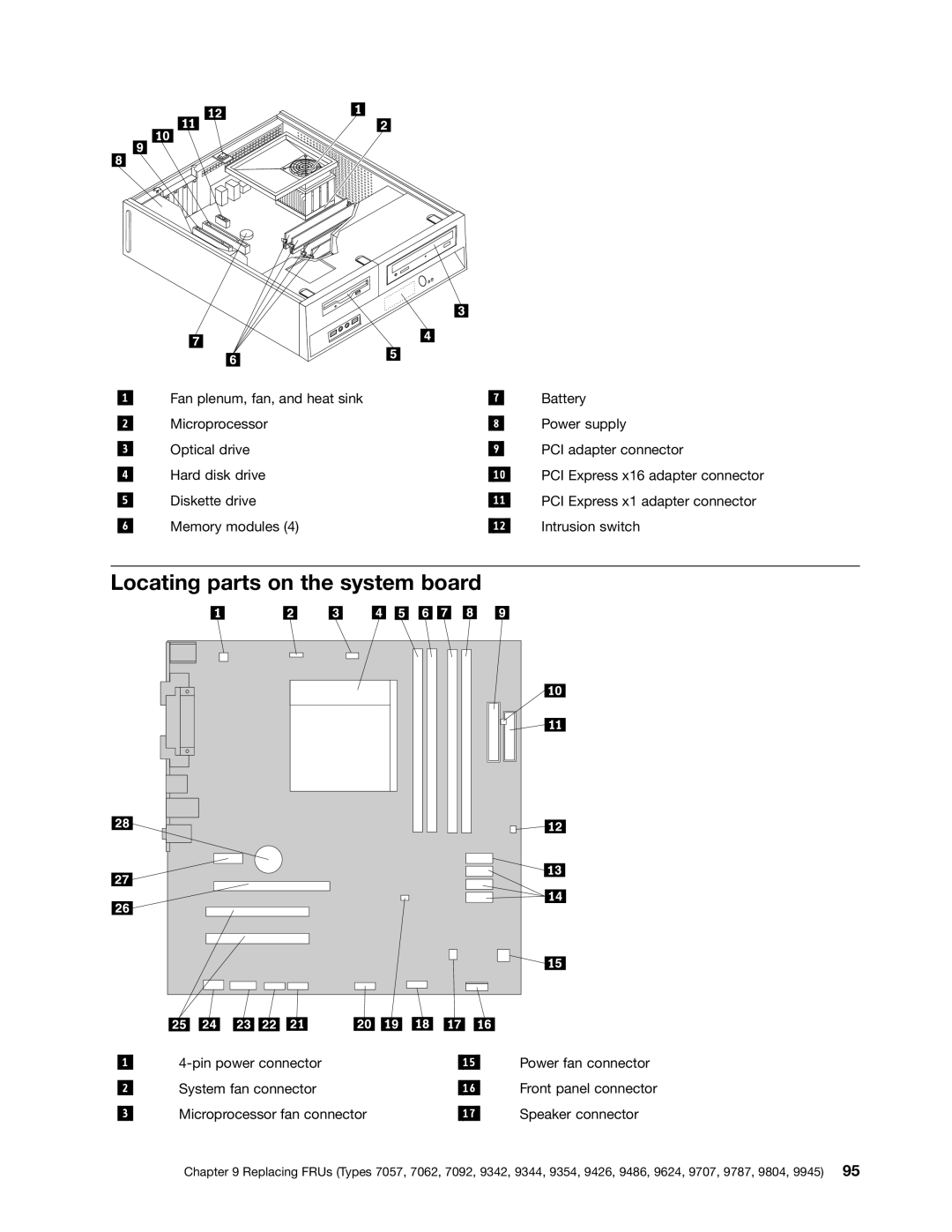 Lenovo 7062, 9486, 9421, 9353, 9485, 7061, 7090, 3656, 9426, 9342, 9354, 9344, 7057, 3658, 7092 manual Locating parts on the system board 