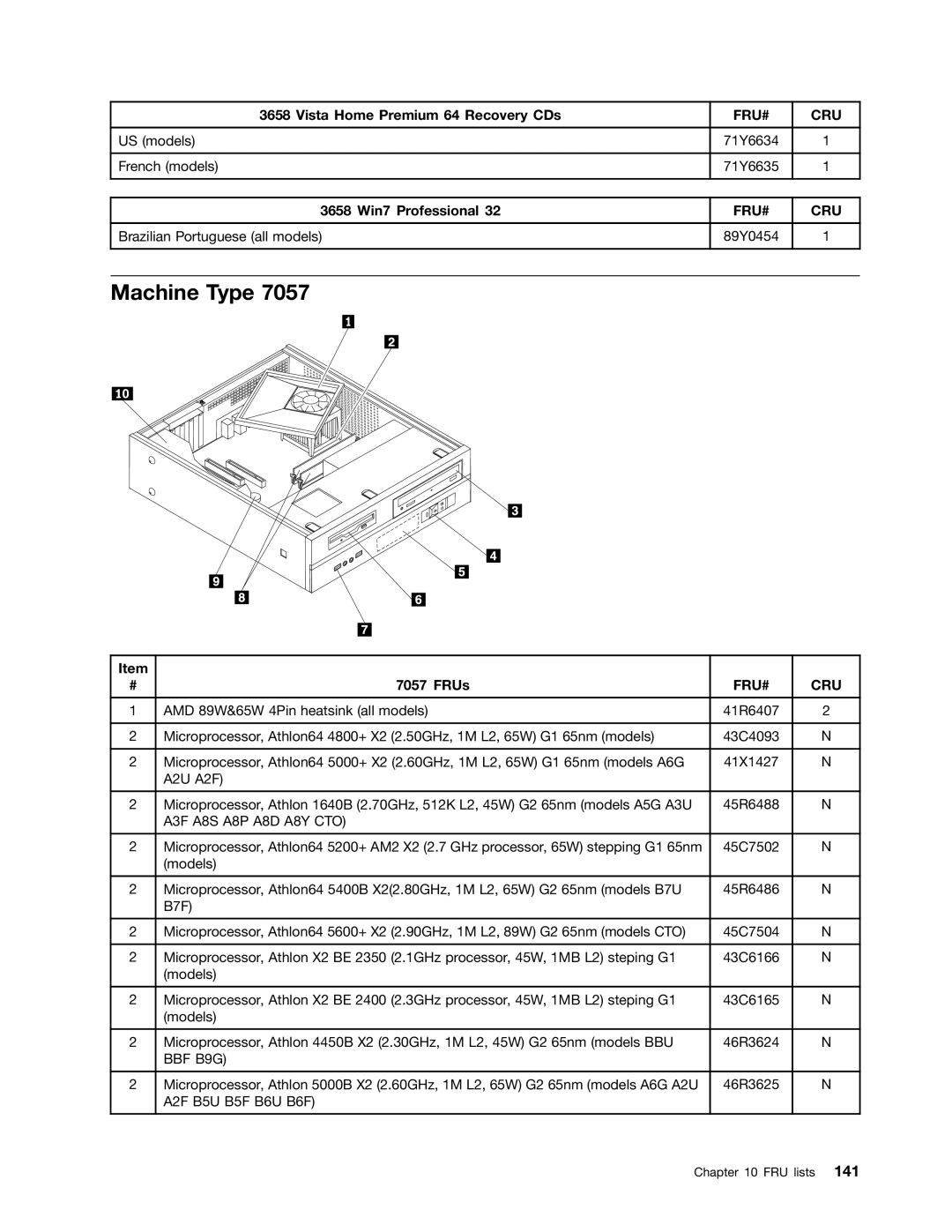 Lenovo 7057, 9486, 9421, 9353, 9485, 7061 US models, French models, 3658 Win7 Professional, Brazilian Portuguese all models 