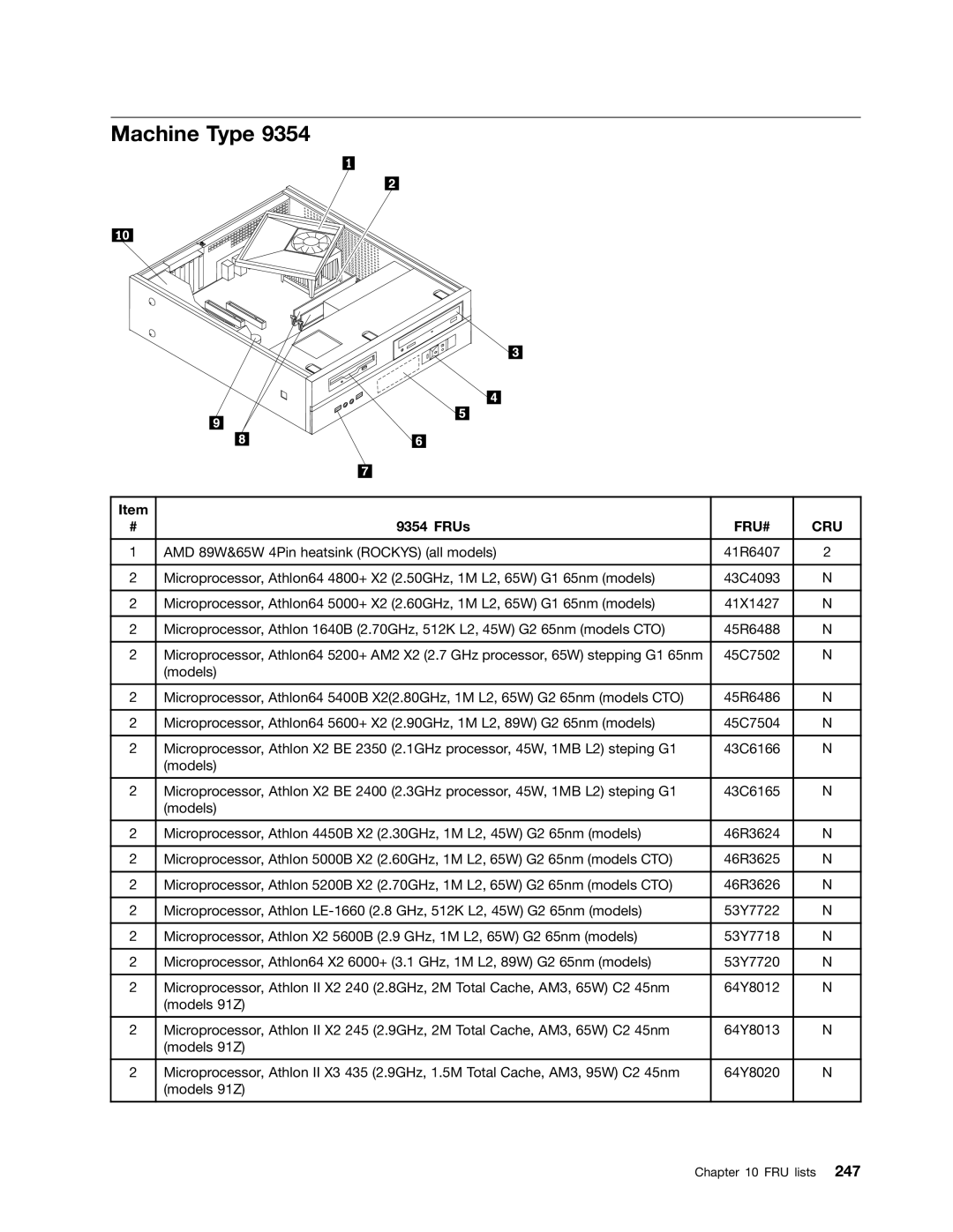 Lenovo 3658, 9486, 9421, 9353, 9485, 7061, 7090, 3656, 9426, 9342, 9354, 9344, 7062, 7057, 7092 manual Machine Type 