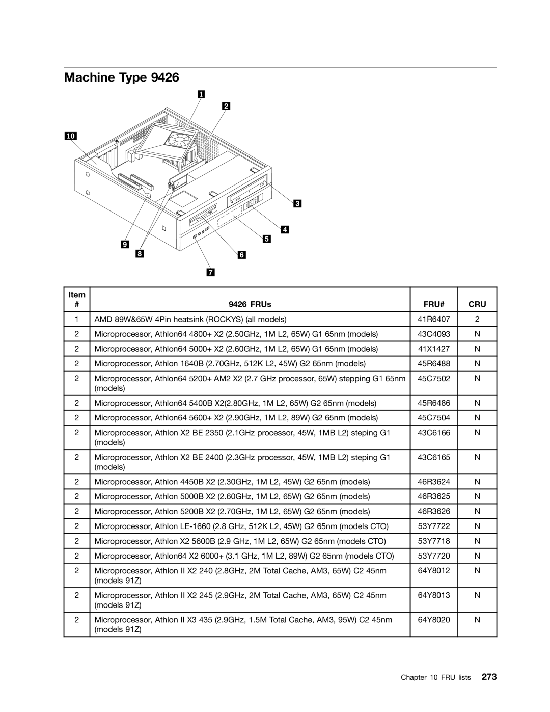 Lenovo 9354, 9486, 9421, 9353, 9485, 7061, 7090, 3656, 9426, 9342, 9344, 7062, 7057, 3658, 7092 manual Machine Type 