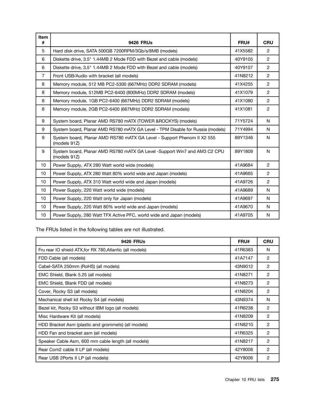 Lenovo 7062, 9486, 9421, 9353, 9485, 7061, 7090, 3656, 9426, 9342, 9354 FRUs listed in the following tables are not illustrated 