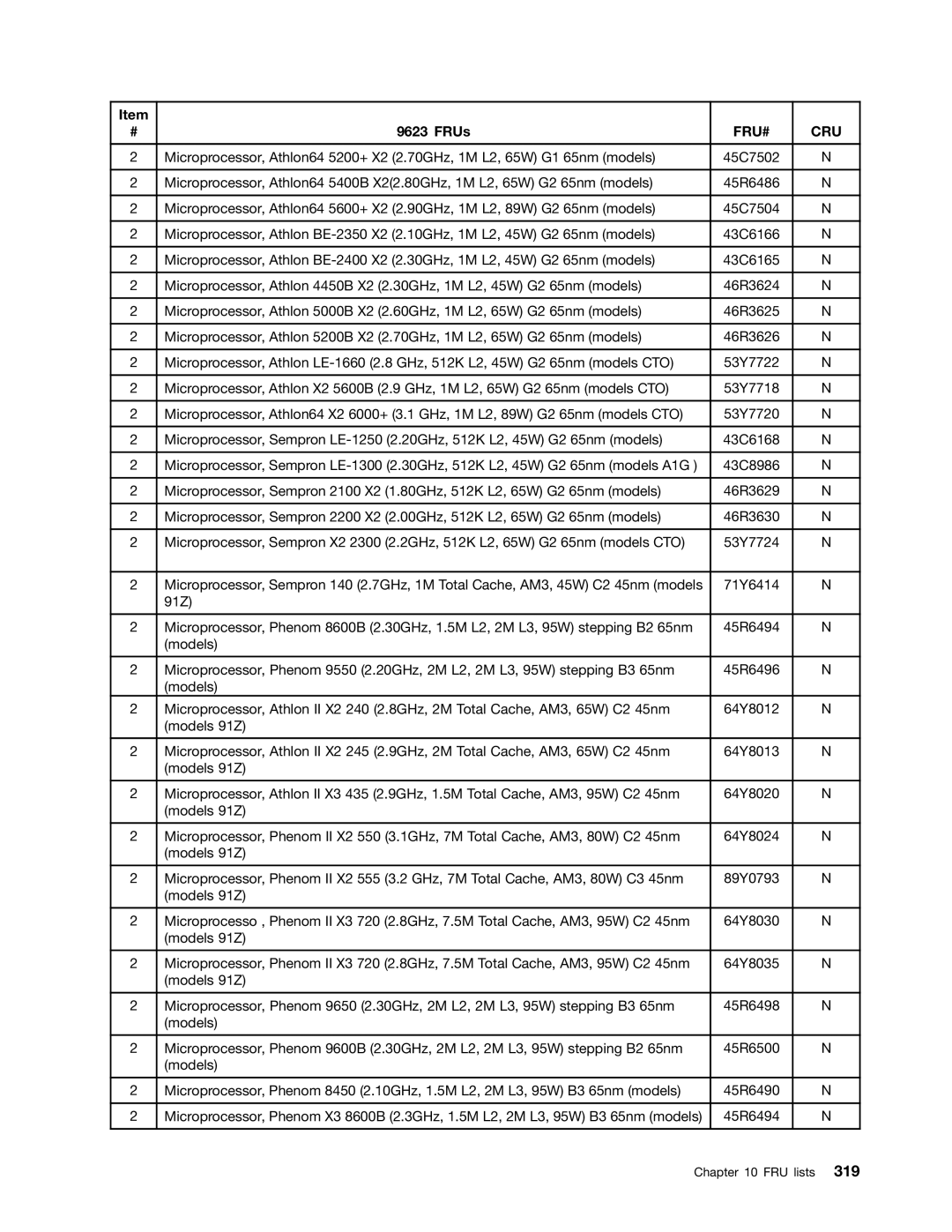 Lenovo 9344, 9486, 9421, 9353, 9485, 7061, 7090, 3656, 9426, 9342, 9354, 7062, 7057, 3658, 7092 manual 45C7502 