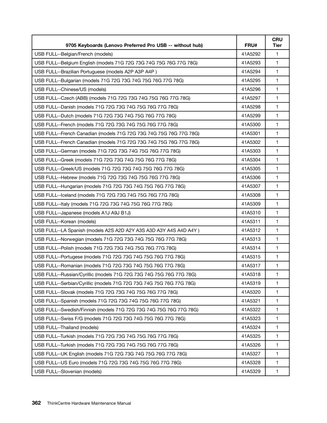 Lenovo 9342, 9486, 9421, 9353, 9485, 7061, 7090, 3656, 9426, 9354, 9344, 7062, 7057 USB FULL--Brazilian Portuguese models A2P A3P A4P 