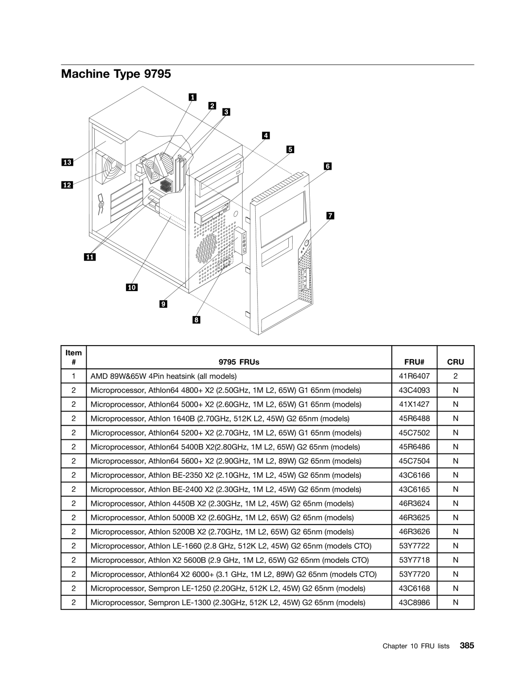 Lenovo 9421, 9486, 9353, 9485, 7061, 7090, 3656, 9426, 9342, 9354, 9344, 7062, 7057, 3658, 7092 manual Machine Type 