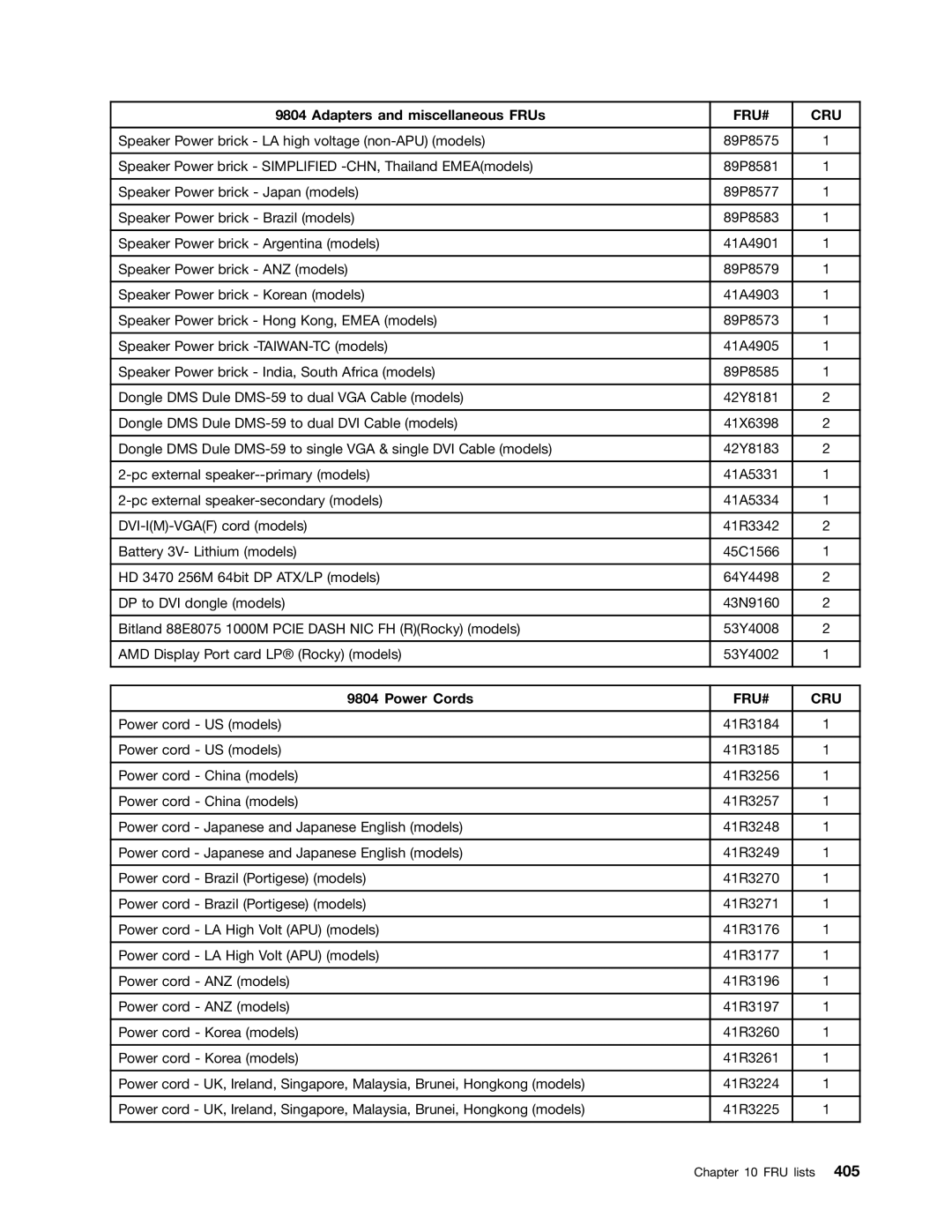 Lenovo 3656, 9486, 9421, 9353, 9485, 7061, 7090, 9426, 9342, 9354, 9344, 7062, 7057, 3658, 7092 manual 41R3225 FRU lists 