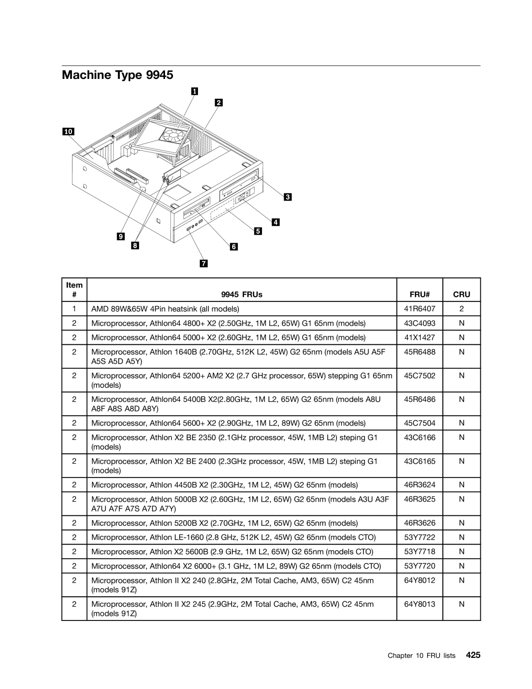 Lenovo 7062, 9486, 9421, 9353, 9485, 7061, 7090, 3656, 9426, 9342, 9354, 9344, 7057, 3658, 7092 manual A5S A5D A5Y 