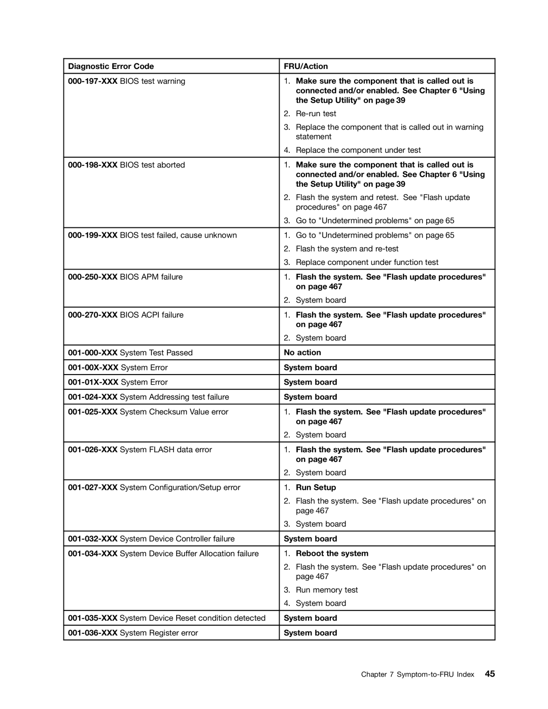 Lenovo 3656, 9486 Make sure the component that is called out is, Connected and/or enabled. See Using, Setup Utility on 