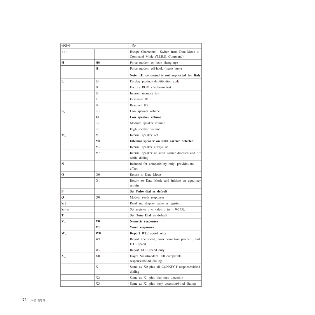 Lenovo 9644, 9638, 9643, 9645, 9640, 9641, 9300, 9301, 9642, 9636 manual Low speaker volume 