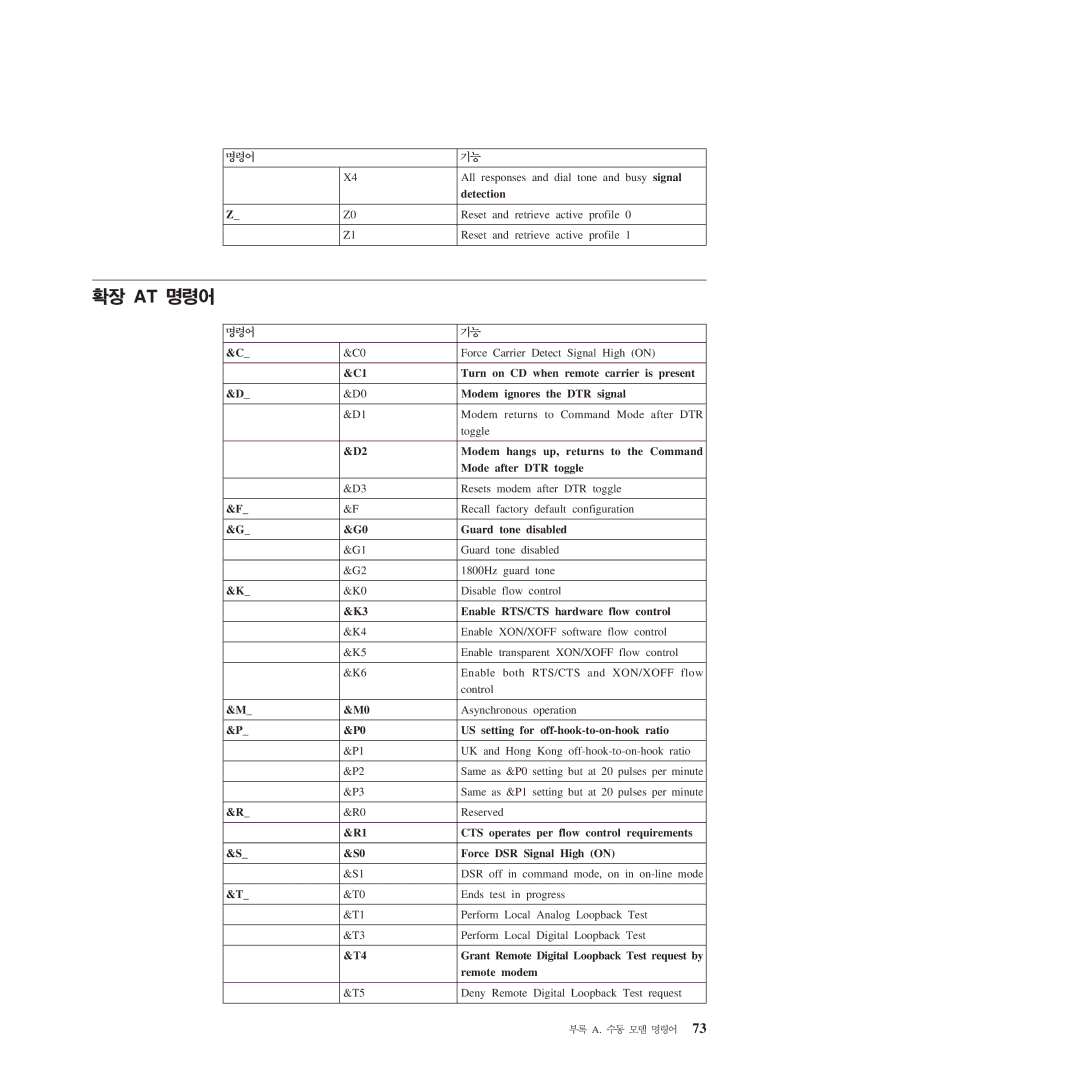 Lenovo 9645, 9638, 9643, 9644, 9640, 9641, 9300, 9301, 9642, 9636 manual Turn on CD when remote carrier is present 