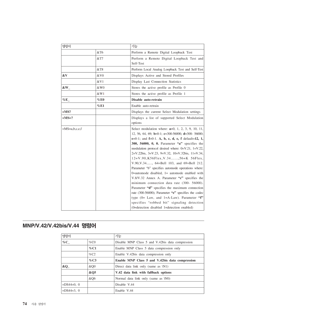 Lenovo 9640, 9638, 9643, 9644, 9645, 9641, 9300, 9301, 9642, 9636 manual MNP/V.42/V.42bis/V.44 