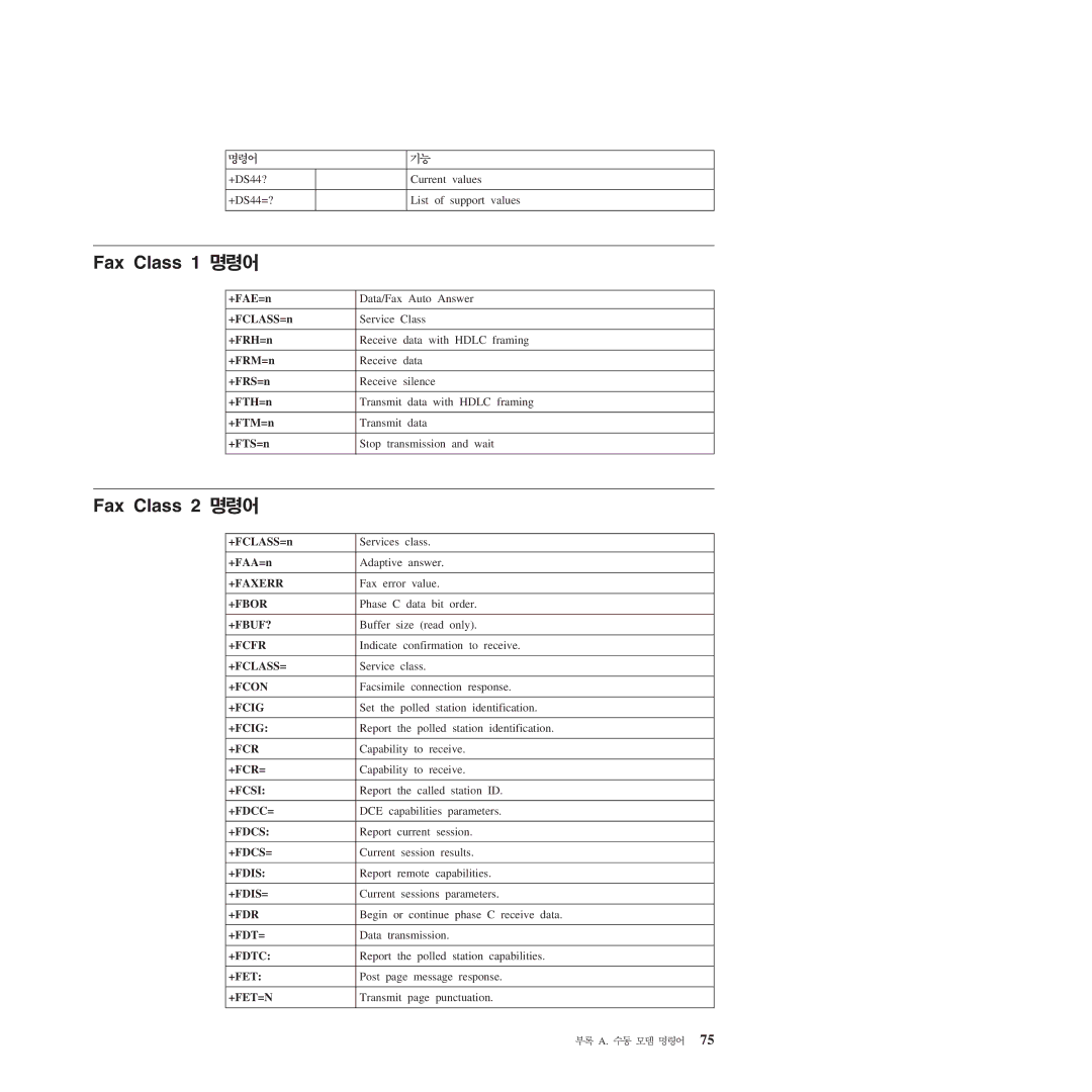 Lenovo 9641, 9638, 9643, 9644, 9645, 9640, 9300, 9301, 9642, 9636 manual Fax Class 