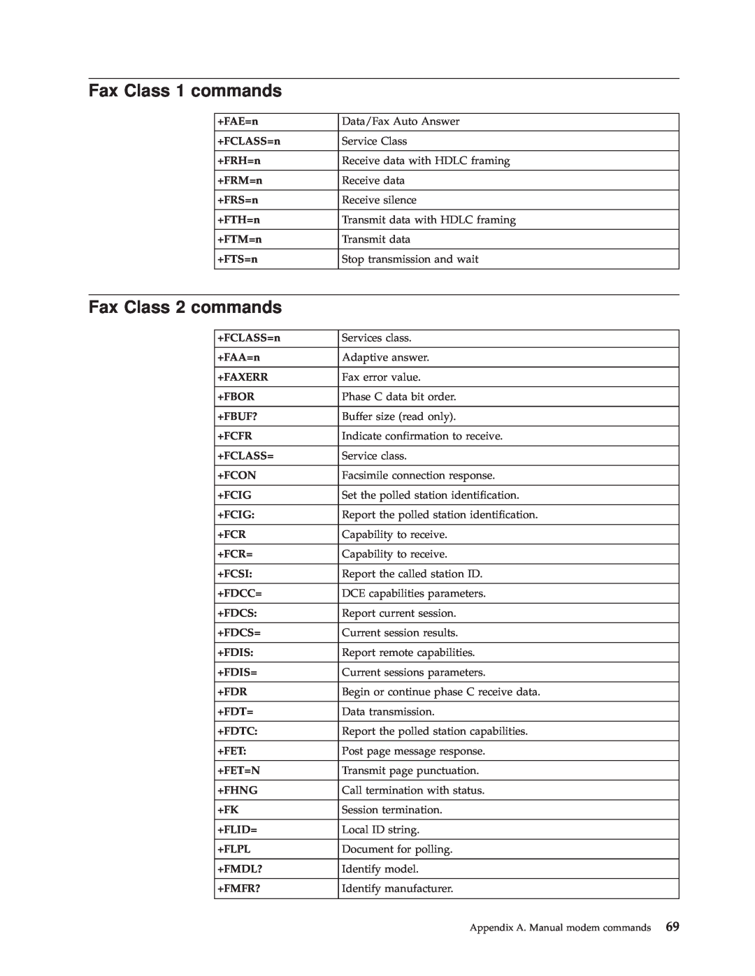 Lenovo 9645, 9638, 9643, 9644, 9640, TC A55-9636 manual Fax Class 1 commands, Fax Class 2 commands 