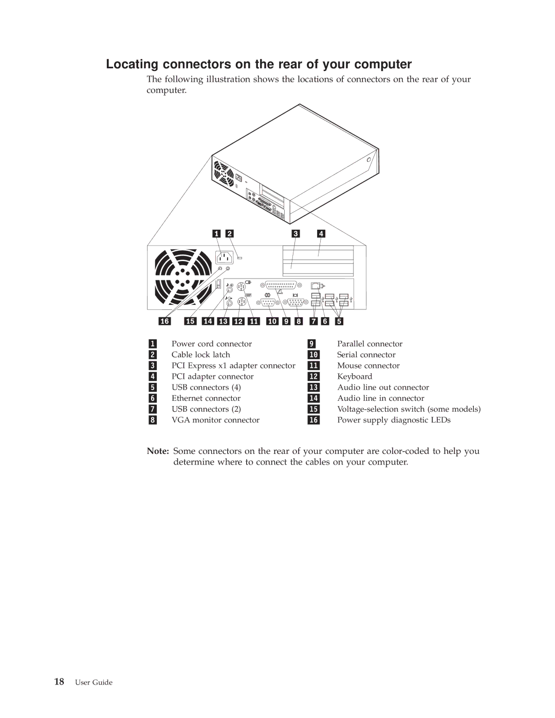 Lenovo 9638, 9643, 9644, 9645, 9640, TC A55-9636 manual Locating connectors on the rear of your computer 