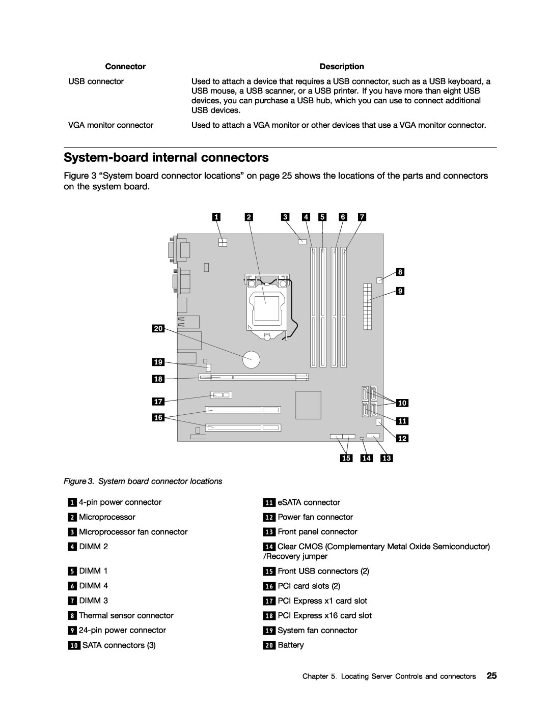 Lenovo 1010, 992, 981, 1008 manual System-board internal connectors, System board connector locations 