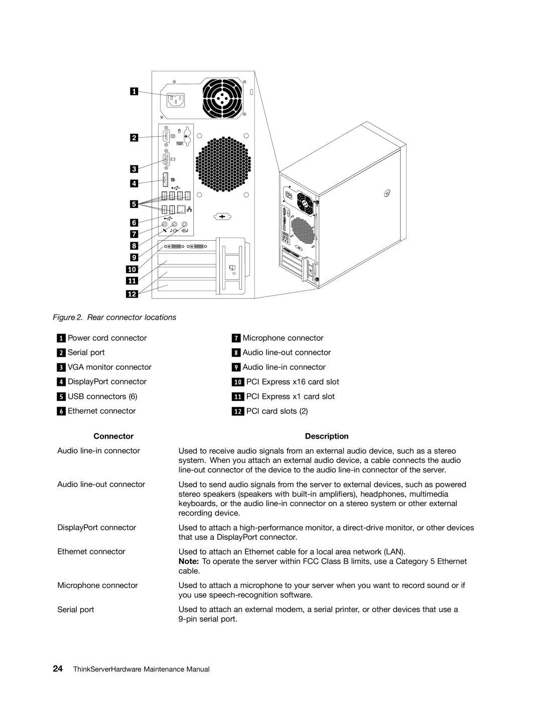 Lenovo 1008, 992, 981, 1010 manual Connector Description 