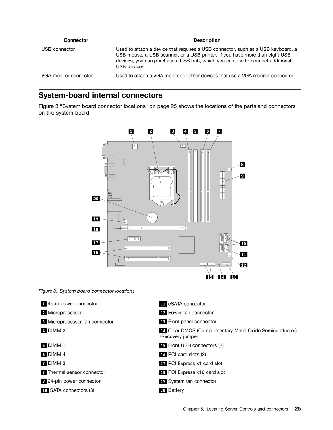 Lenovo 1010, 992, 981, 1008 manual System-board internal connectors, System board connector locations 