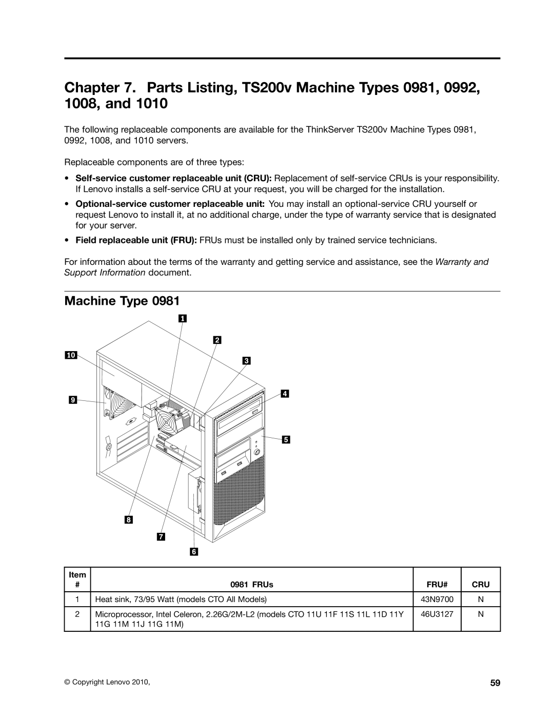 Lenovo 1010 manual Parts Listing, TS200v Machine Types 0981, 0992, 1008, FRUs 