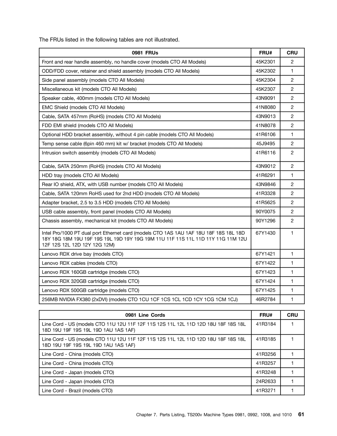 Lenovo 1010, 992, 981, 1008 manual FRUs listed in the following tables are not illustrated, Line Cords 