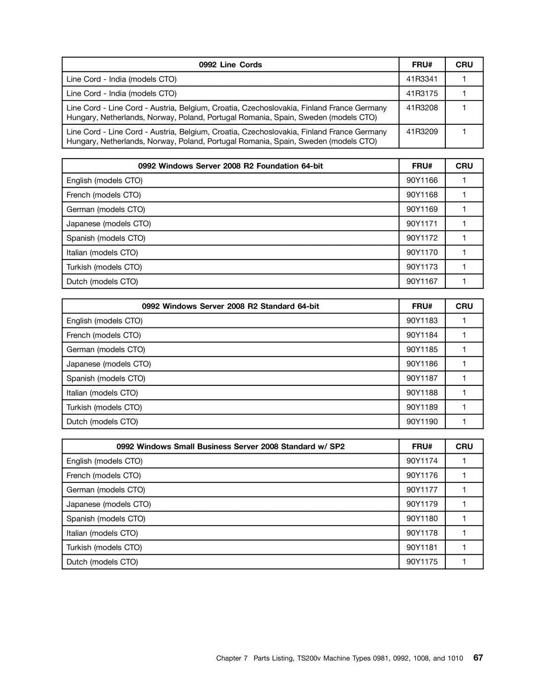 Lenovo 981, 992, 1008, 1010 manual 90Y1170 